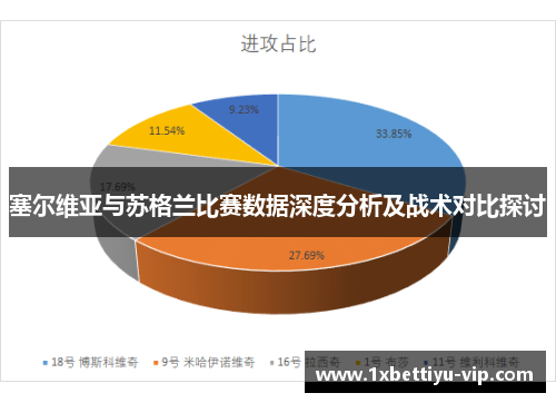 塞尔维亚与苏格兰比赛数据深度分析及战术对比探讨